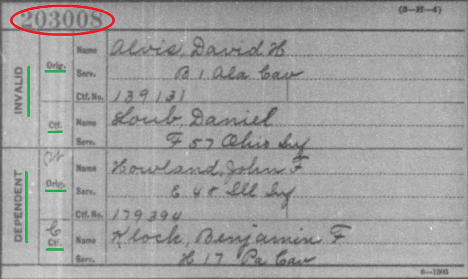 Why are there so many names on this Civil War pension card?